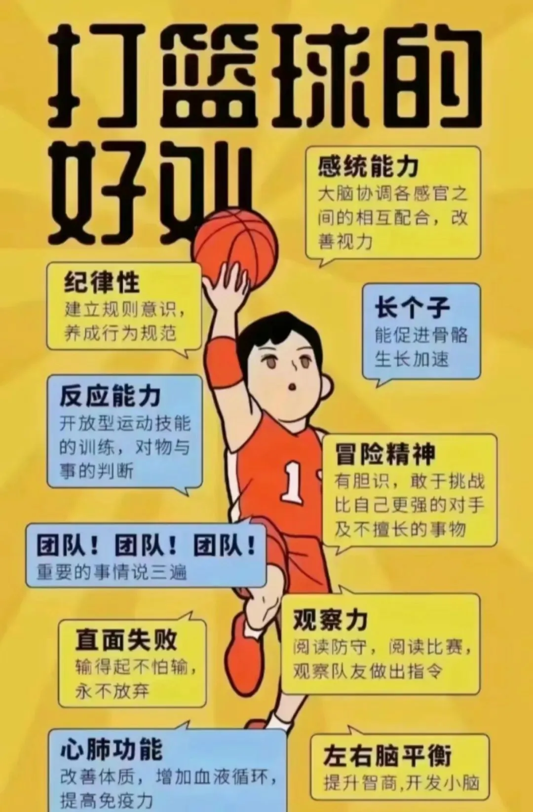 如何制定智能篮球训练计划_2